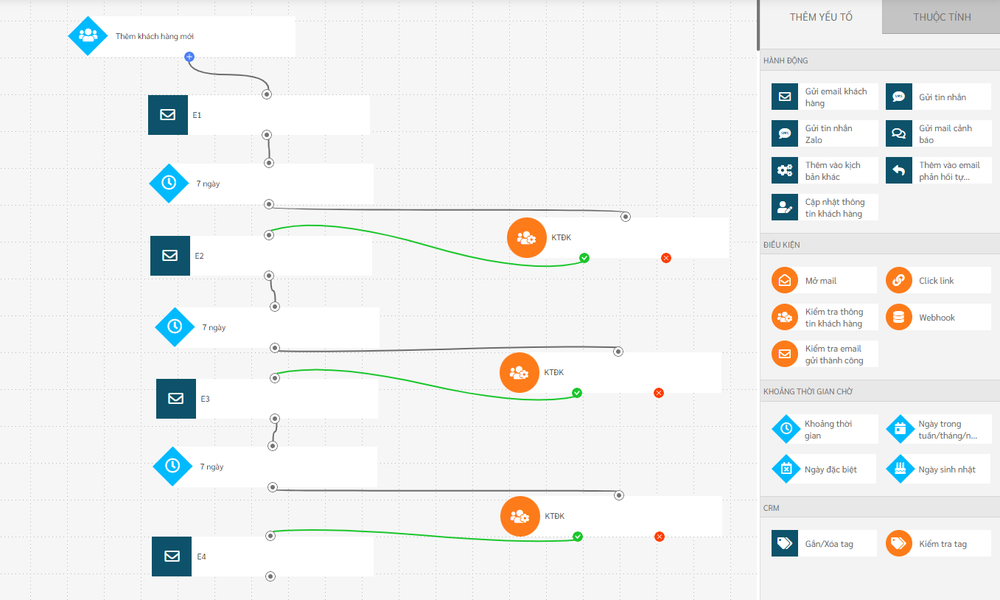 BizMail giúp gửi chiến dịch và các kịch bản automation 